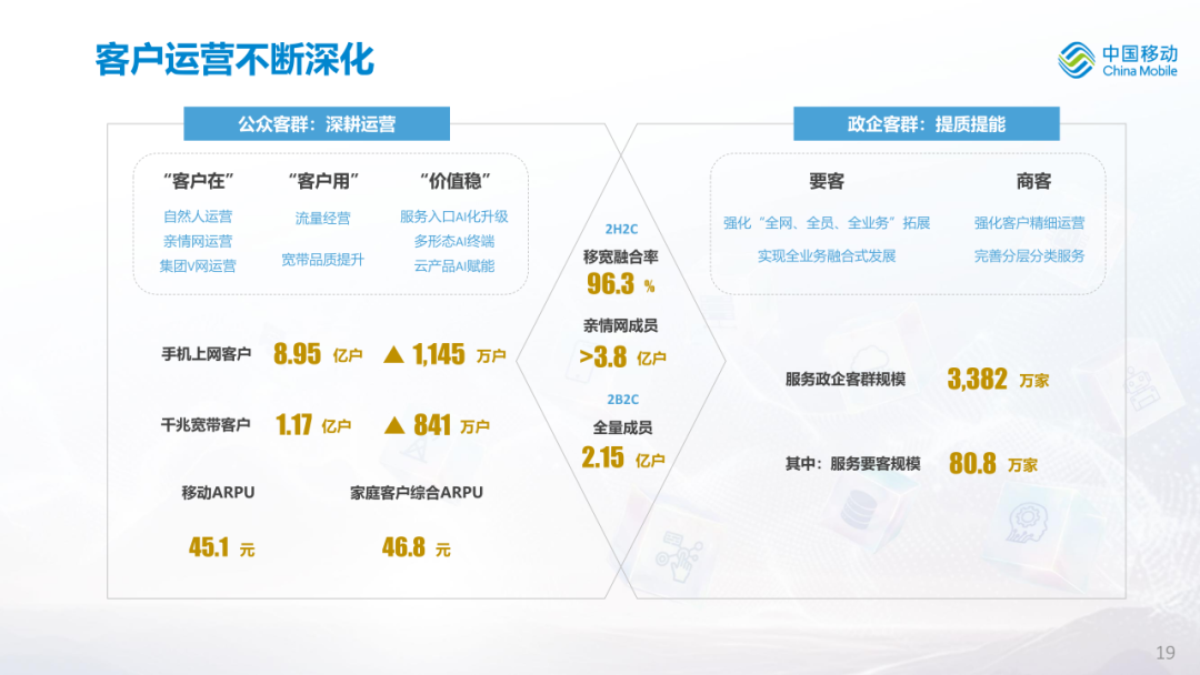 中国移动公布2026年中期业绩图22
