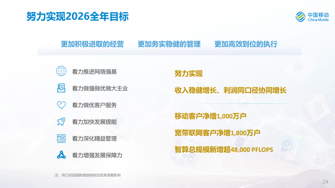 中国移动公布2026年中期业绩图27