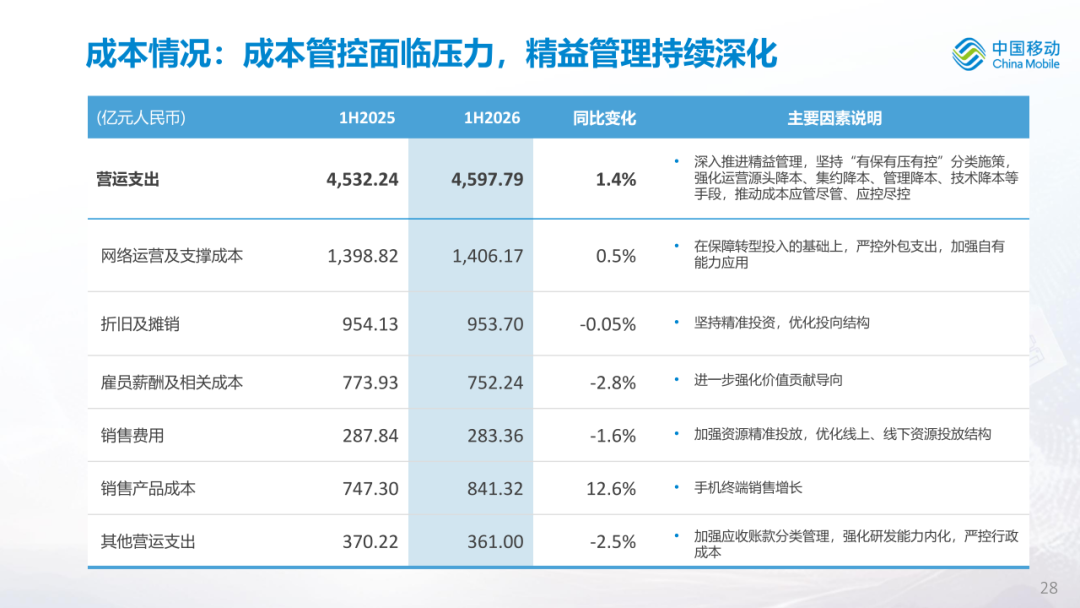 中国移动公布2026年中期业绩图31