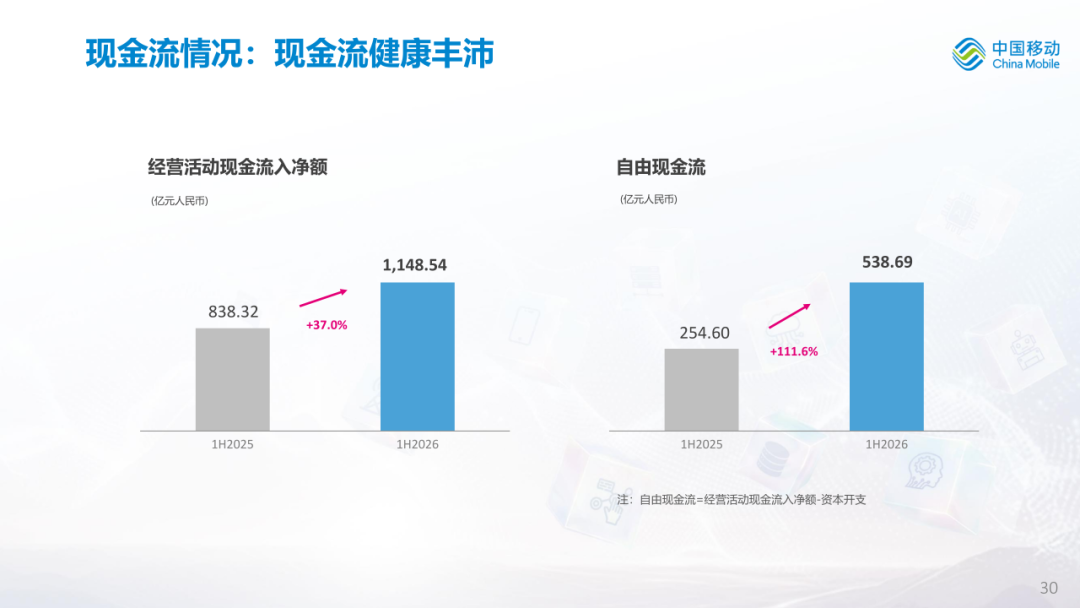 中国移动公布2026年中期业绩图33