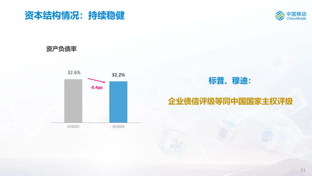 中国移动公布2026年中期业绩图34