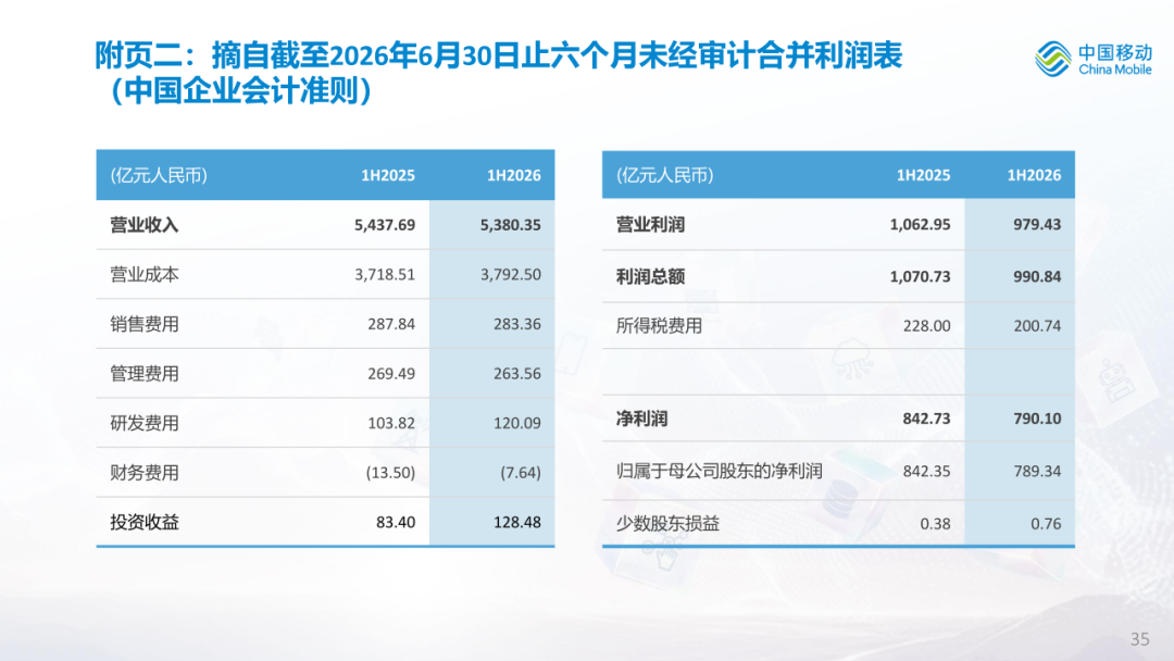 中国移动公布2026年中期业绩图38