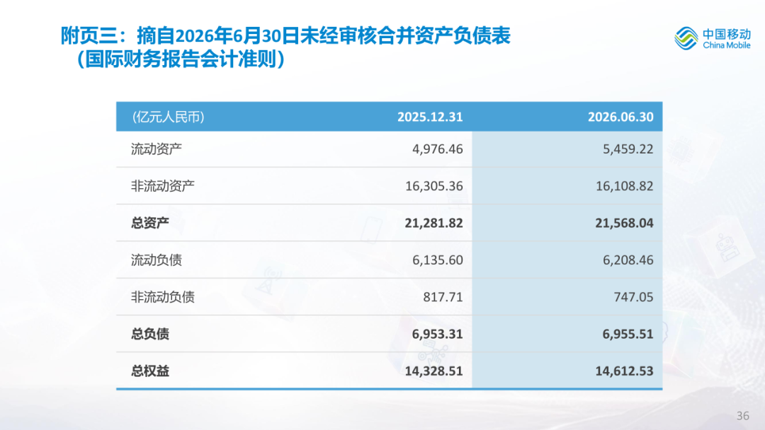 中国移动公布2026年中期业绩图39