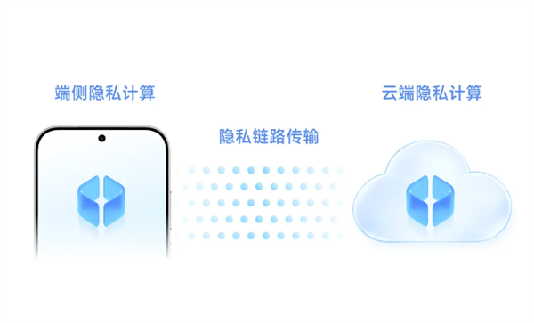 小米澎湃OS 4官网正式上线！一气呵成 流畅到底图7