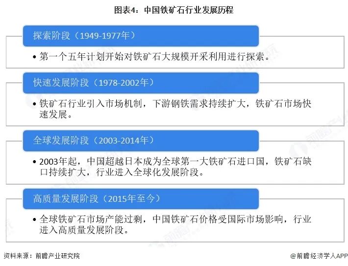 2026年中国铁矿石行业报告(极简版)图6