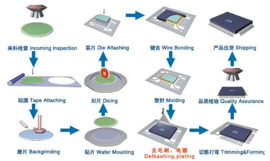 先进封装设备，国产化走到哪一步了？图2