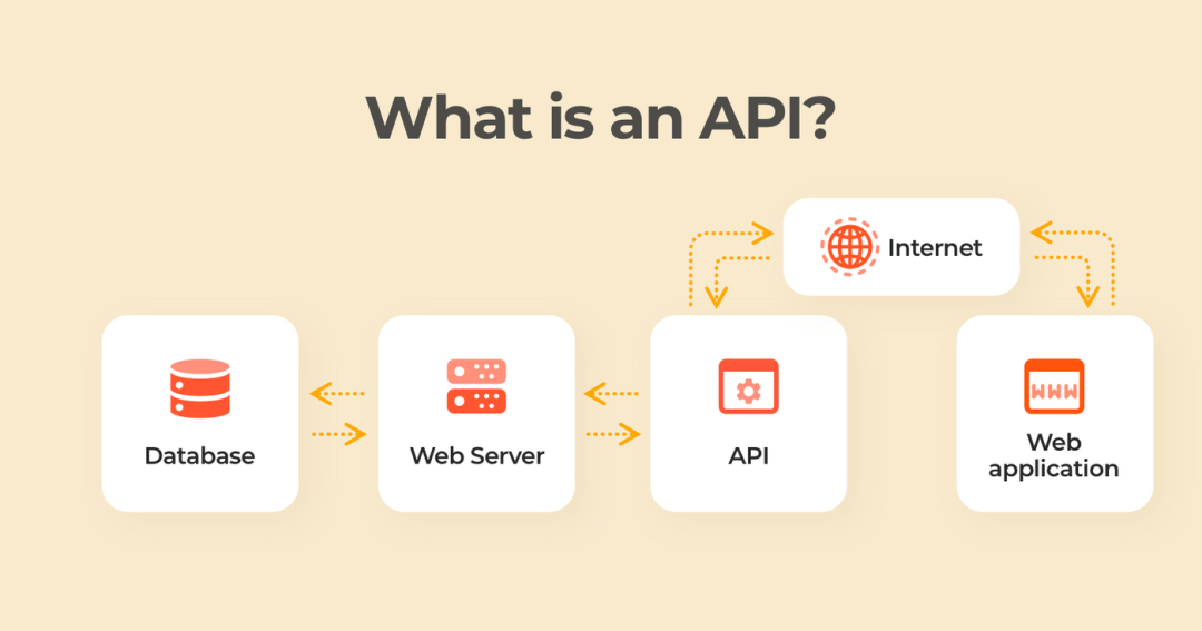 小白玩转大模型开发(2):从 API Key 到第一次模型调用图2