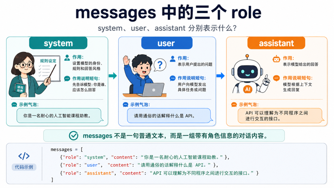 小白玩转大模型开发(2):从 API Key 到第一次模型调用图7