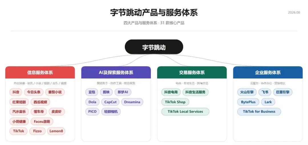 字节AI三年集权史,张一鸣“挥刀”重组图5