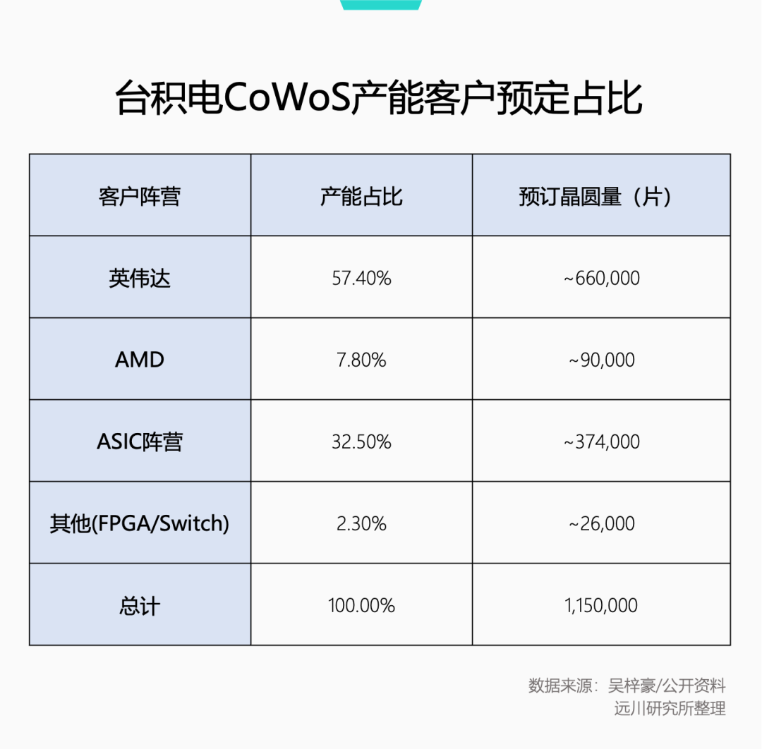先进封装补完计划图9