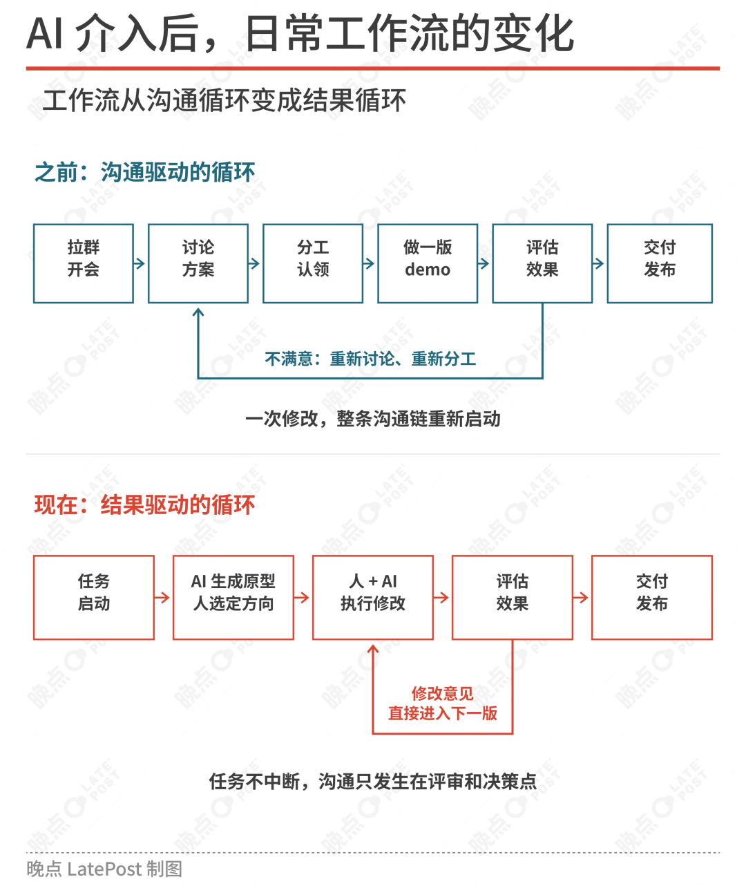 巨头争抢 AI 办公,不再只拼模型图4