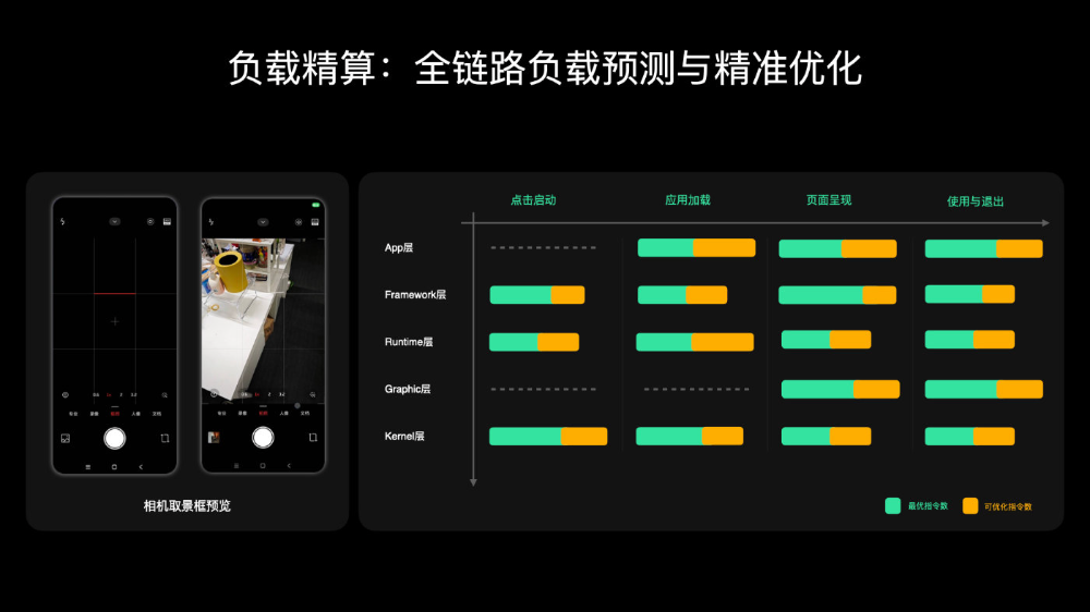 小米澎湃OS 4来了！这次不开发布会图3
