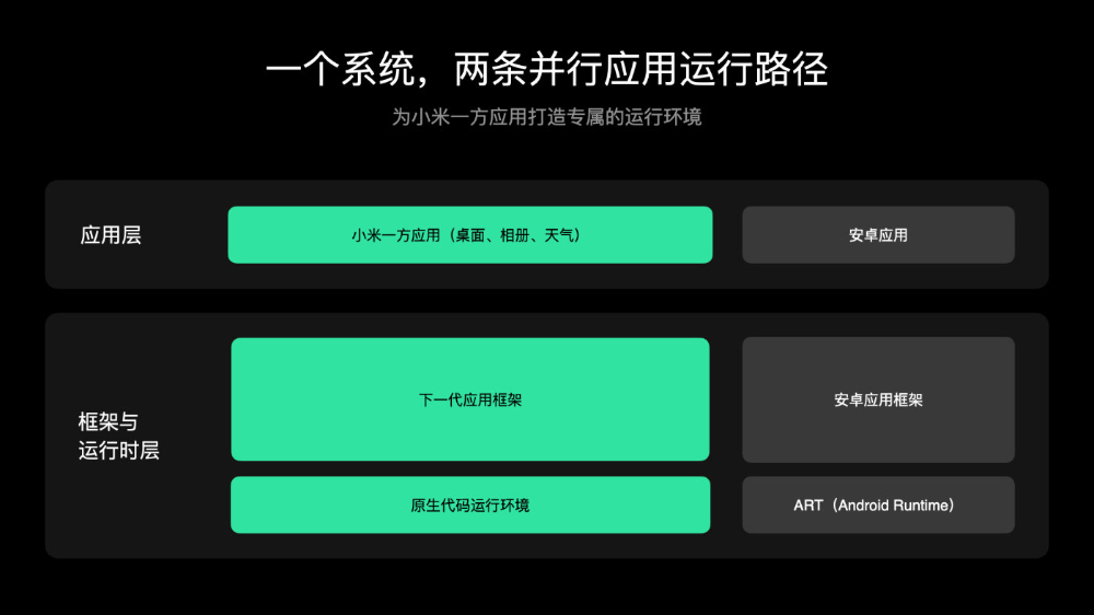小米澎湃OS 4来了！这次不开发布会图5
