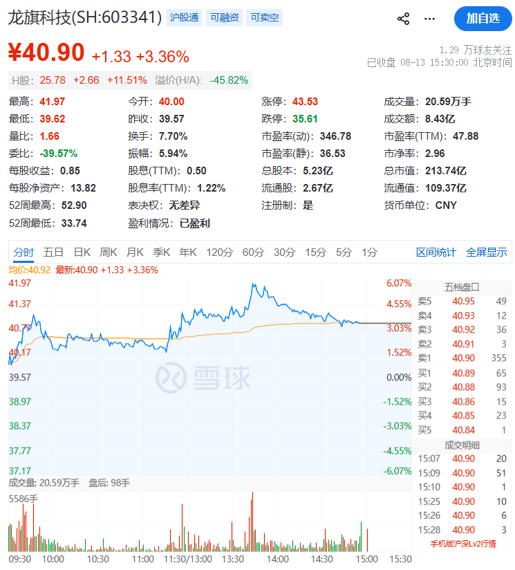 深夜！龙旗科技抛出重磅收购图3