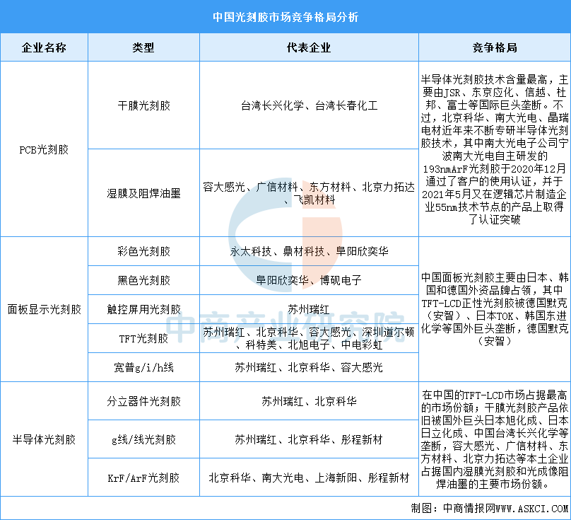2026年中国IGBT产业链图谱及投资布局分析图11