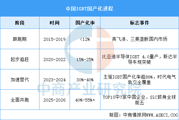 2026年中国IGBT产业链图谱及投资布局分析图20