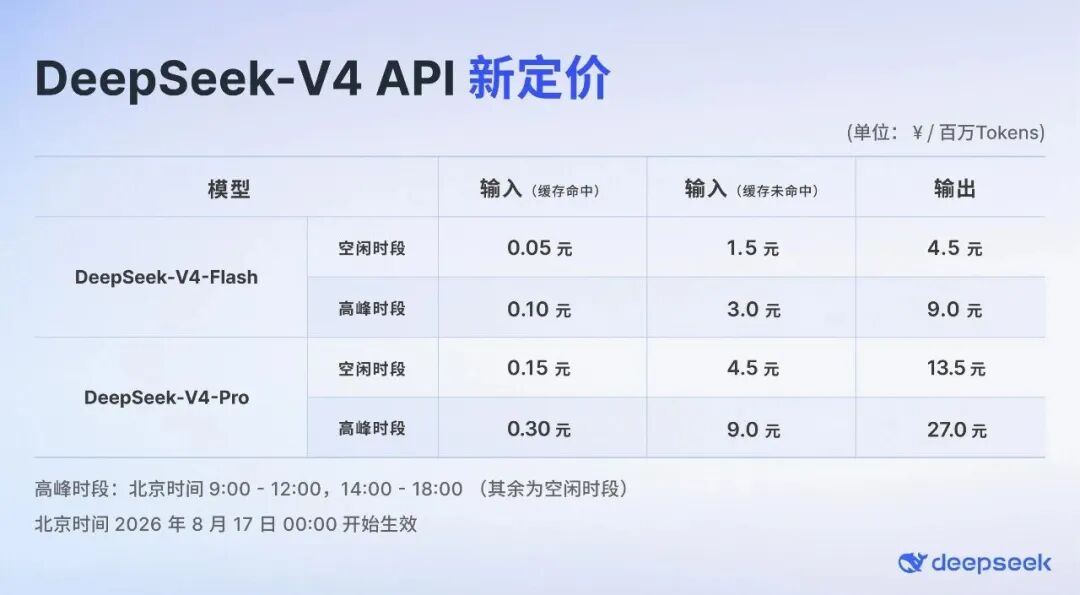 长鑫超腾讯成中国市值最高上市公司；美团、淘宝闪购、京东外卖在京落地“红灯停表”；9.99万元起比亚迪秦MAX上市；小米澎湃OS 4发布...图6