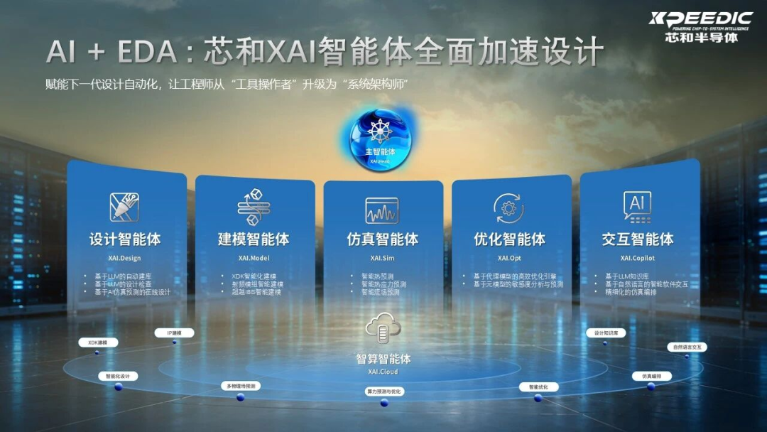 AI开始“设计芯片”了!EDA三巨头开战,中国厂商迎来黄金窗口图4