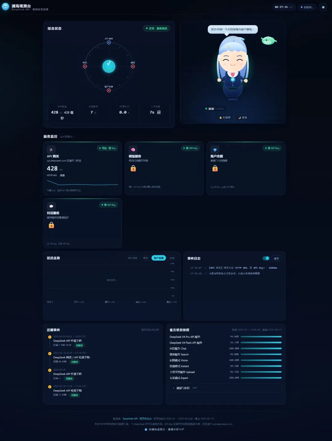 DeepSeek V4 Flash 之后，大模型开始卷「智效比」了图4