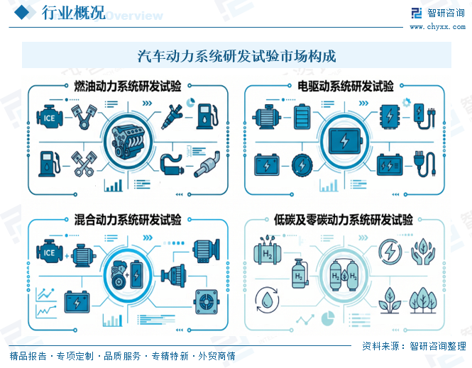 2026年中国汽车动力系统研发试验行业市场规模、竞争格局及发展趋势分析：中国汽研龙头地位稳固[图]图3