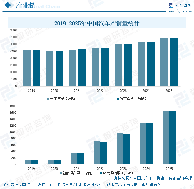 2026年中国汽车动力系统研发试验行业市场规模、竞争格局及发展趋势分析：中国汽研龙头地位稳固[图]图8