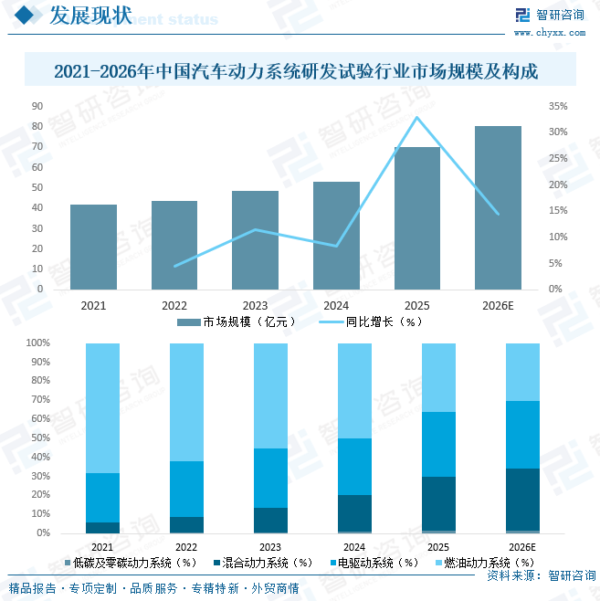 2026年中国汽车动力系统研发试验行业市场规模、竞争格局及发展趋势分析：中国汽研龙头地位稳固[图]图10