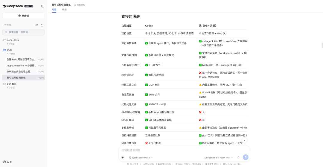 DeepSeek Harness 来了，它不想做下一个Codex图1