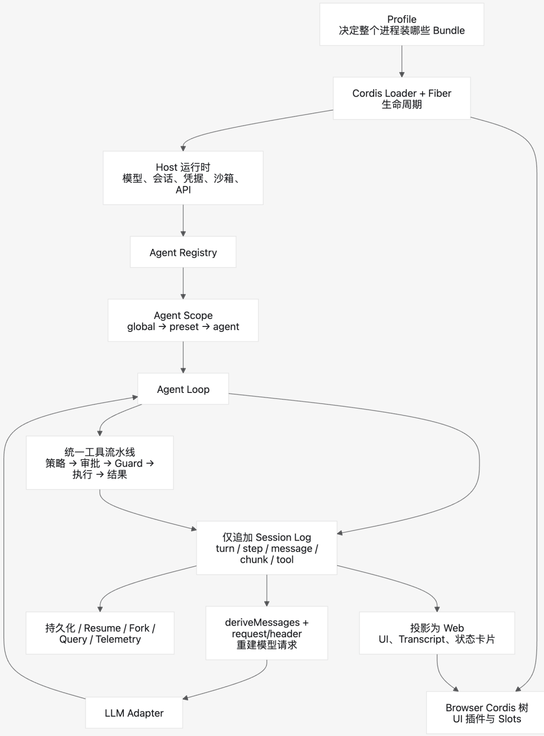 DeepSeek Harness 来了，它不想做下一个Codex图23
