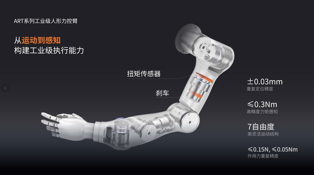 机器人独角兽创新力作,法奥全球首发通用型工业级人形力控臂图8
