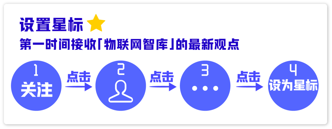 全球物联网连接新范式：从“押注5G”走向多技术融合图13