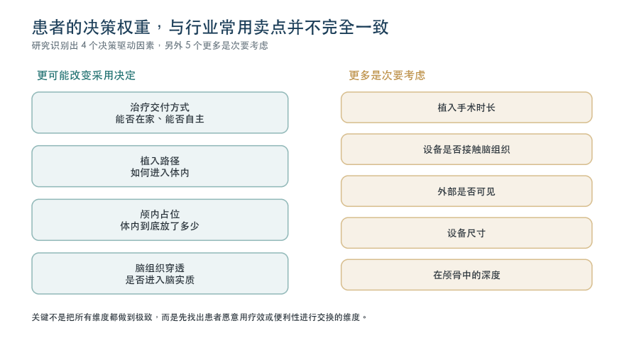 关于脑机接口植入，患者最关心这四件事图4