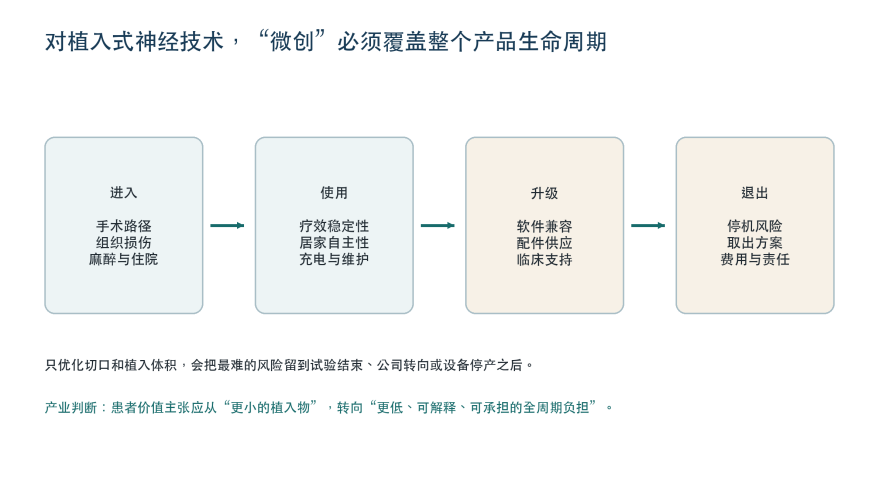 关于脑机接口植入，患者最关心这四件事图7