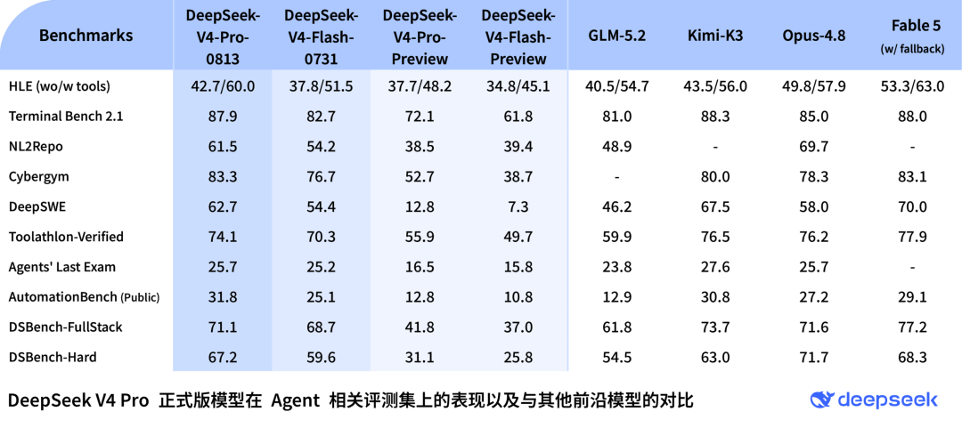 编程能力最强开源模型！智谱GLM-5.3登场，国产AI又一猛将图4