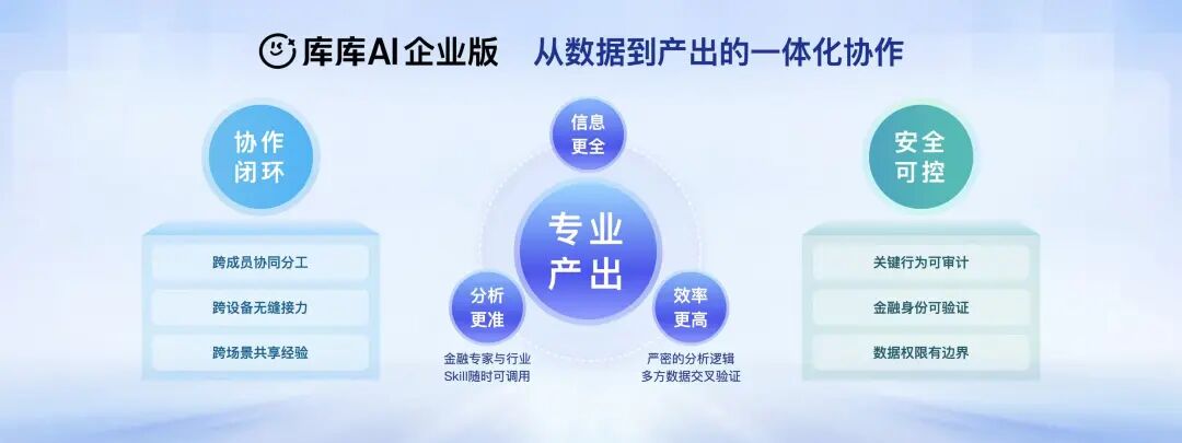 提前3年布局AI办公,百度率先突围图11