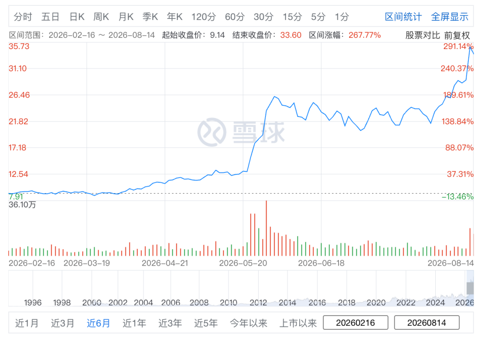 联想闷声发大财！交出史上最强财报，股价半年暴涨近3倍图2