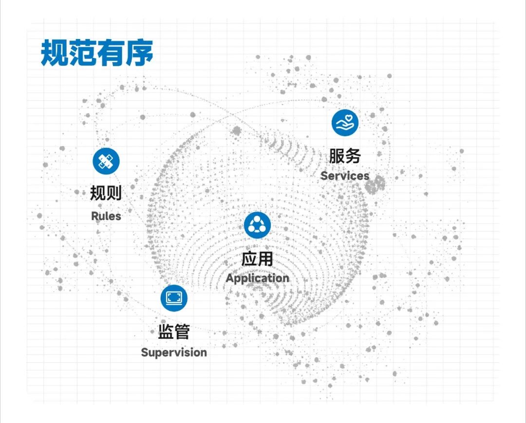 民航“十五五”释放低空新信号，五个关键词看发展重点图27