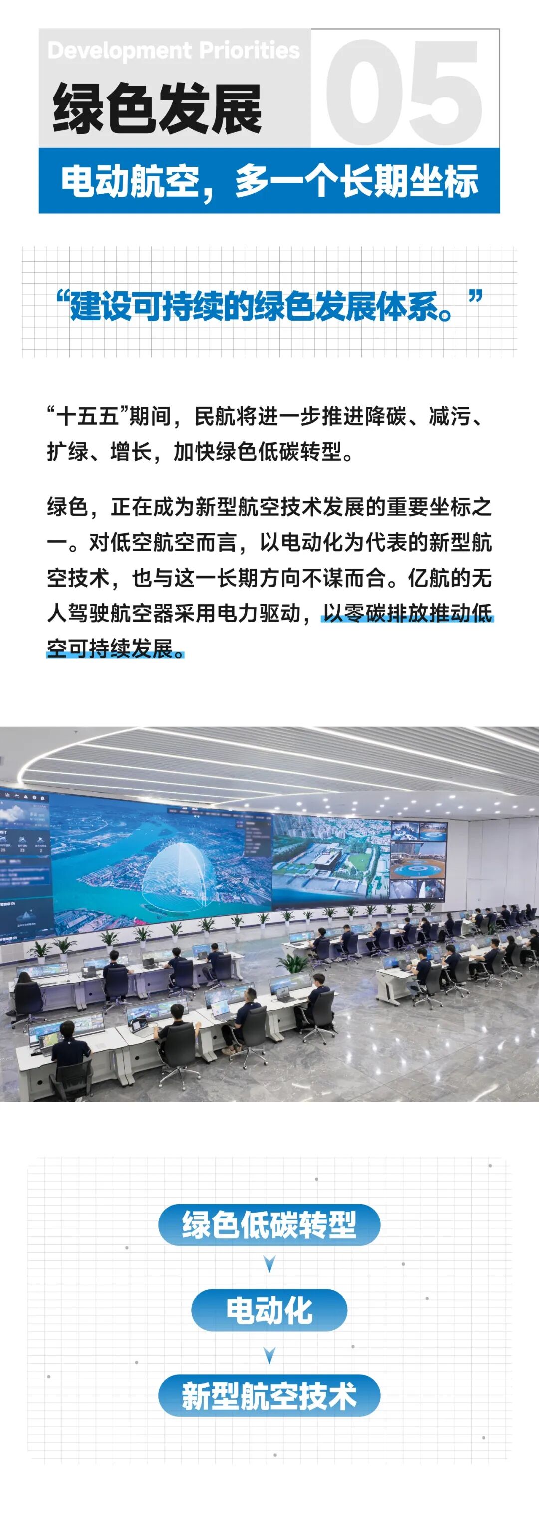 民航“十五五”释放低空新信号，五个关键词看发展重点图28