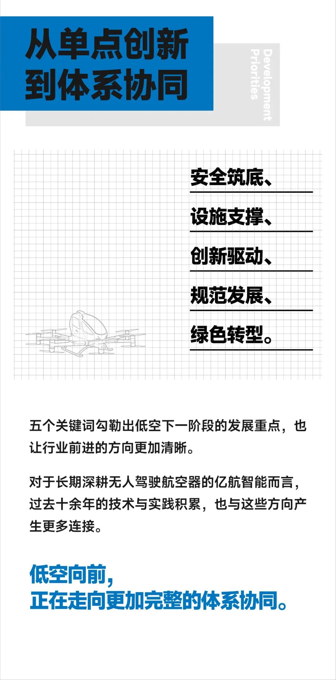 民航“十五五”释放低空新信号，五个关键词看发展重点图29