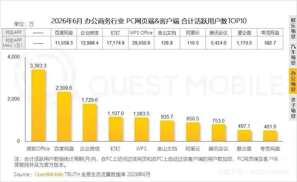 AI办公的另一条护城河是什么？图2