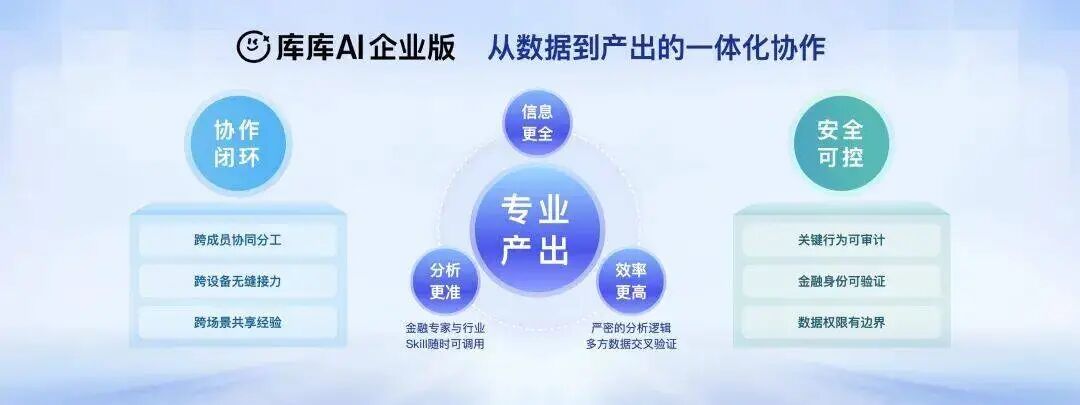 AI办公的另一条护城河是什么？图6