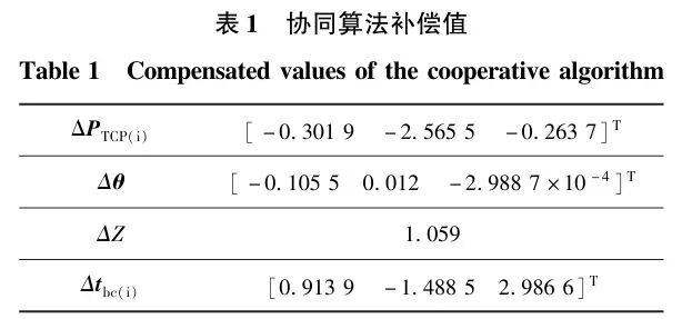 从分离到协同：结合手眼标定与TCP标定的机器人高精度标定新方案图7