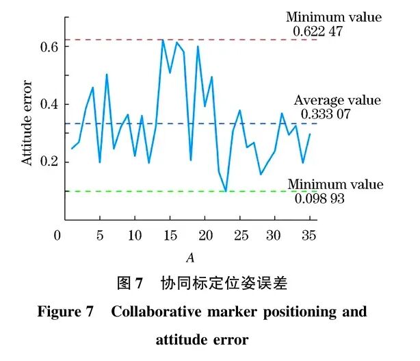从分离到协同：结合手眼标定与TCP标定的机器人高精度标定新方案图9