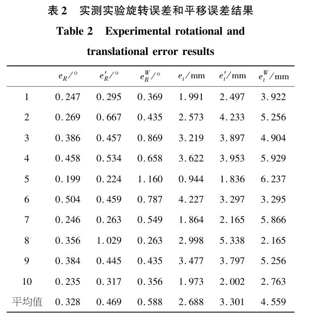 从分离到协同：结合手眼标定与TCP标定的机器人高精度标定新方案图10