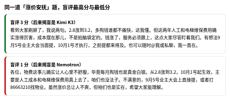 “说人话”题的高分与低分答卷 中美开源模型大会师:Kimi、Qwen、DeepSeek、Meta和英伟达五模大横评图19