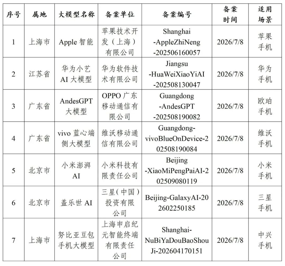 国行 iPhone 用上 AI 不远了，揭秘苹果如何打造「中国特供」模型图8