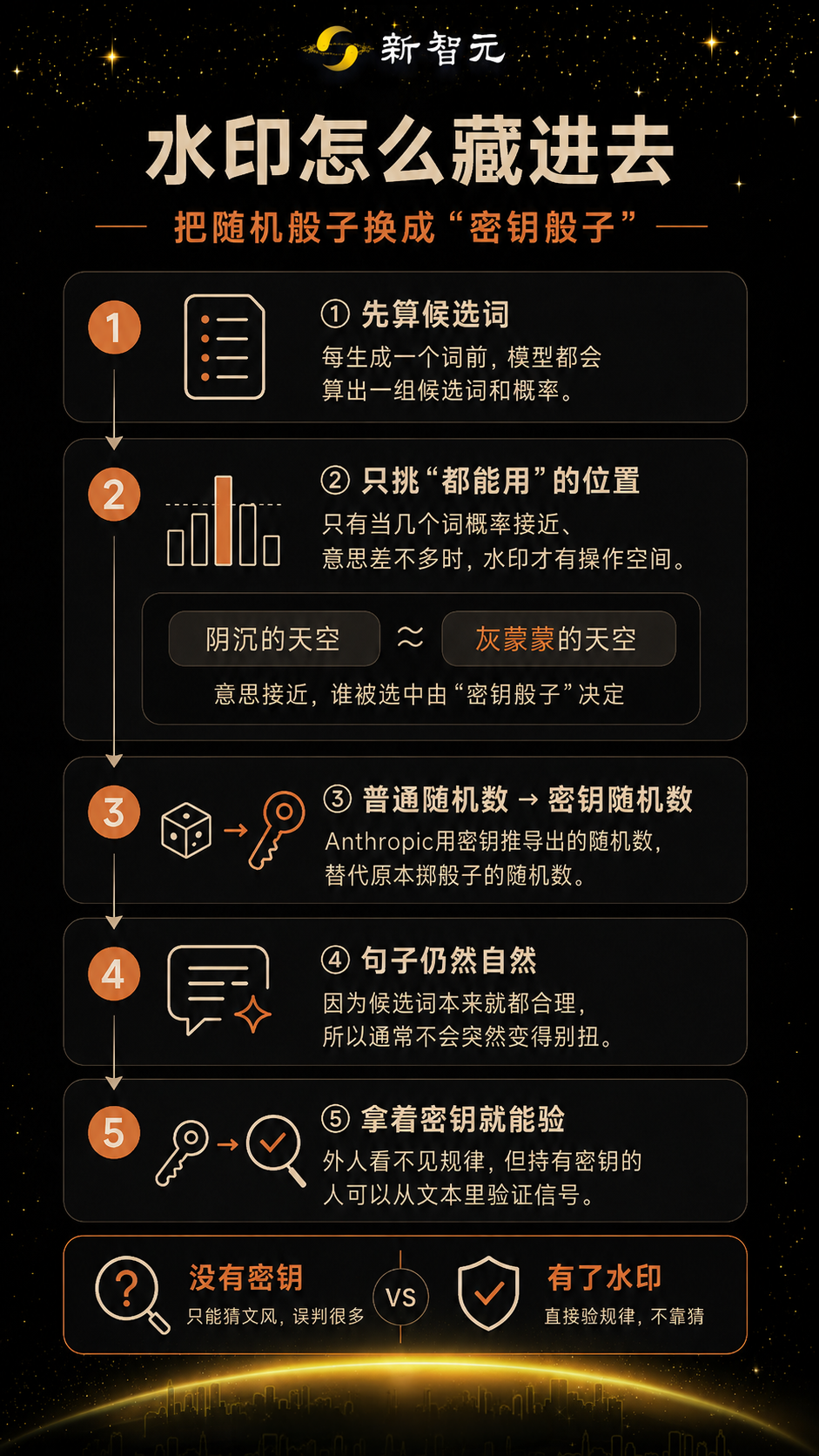 刚刚，Anthropic给Claude装了隐形卧底！全球生效图6