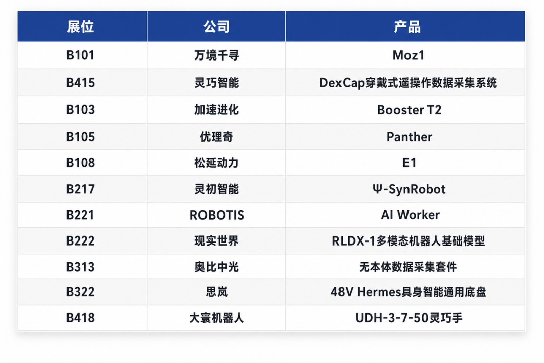 别只看机器人翻跟头:WRC 2026具身智能逛展指南图4