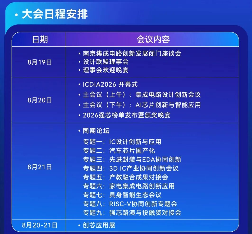 【倒计时5天】ICDIA 2026 完整议程！AI、具身智能、3D IC一应俱全！图2
