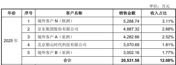 2026上半年人形机器人TOP5：国产厂商包揽前五，智元、宇树形成双寡头图2