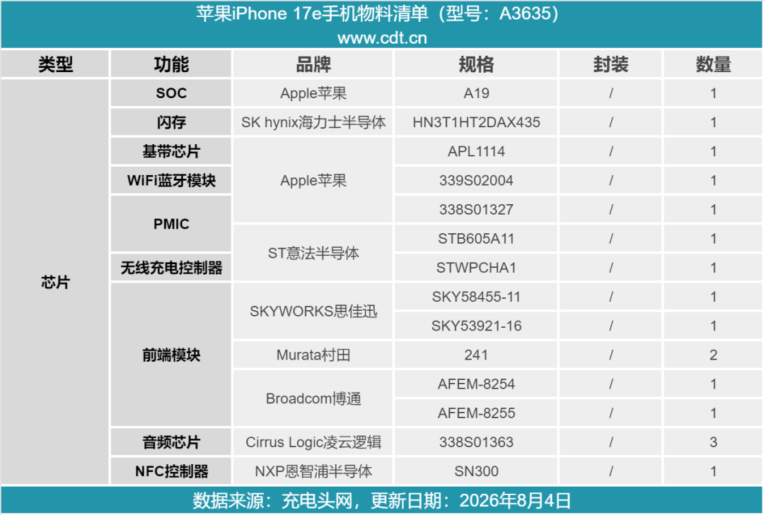 拆解报告:苹果iPhone 17e手机图76